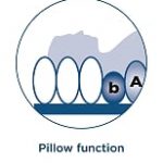 Pillow function